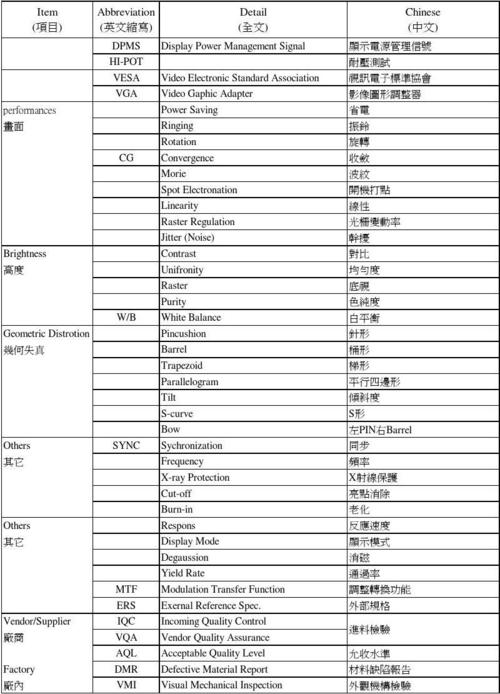 Tchinese当名词时意为什么（chinese是名词吗）-图1