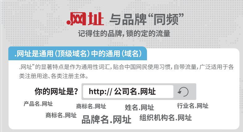 中文域名商城有价值吗，网上推广为什么要买地域名商品-图3