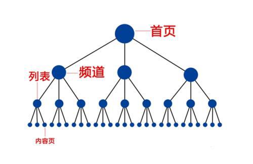 为什么网站反链这么多（亚马逊反链有用吗)-图2