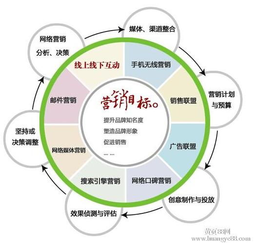 C端销售的意义，为什么要做客户端营销呢-图1