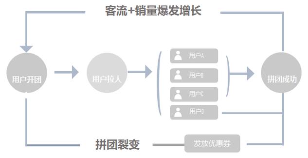 C端销售的意义，为什么要做客户端营销呢-图2