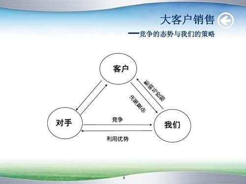 C端销售的意义，为什么要做客户端营销呢-图3