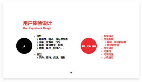 我为什么要学用户体验设计（我为什么要学用户体验设计呢）-图1