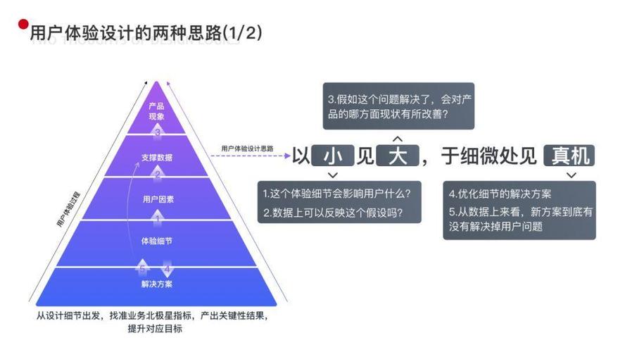 我为什么要学用户体验设计（我为什么要学用户体验设计呢）-图2