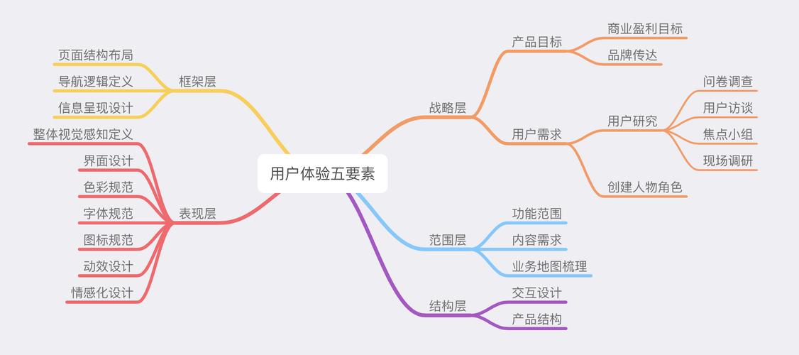 我为什么要学用户体验设计（我为什么要学用户体验设计呢）-图3