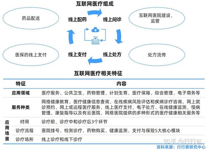 中国最好的医药网站是哪家，医药行业为什么要做网站呢-图2