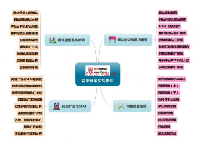 网络营销为什么要外宣（网络营销为什么要外宣营销）-图1