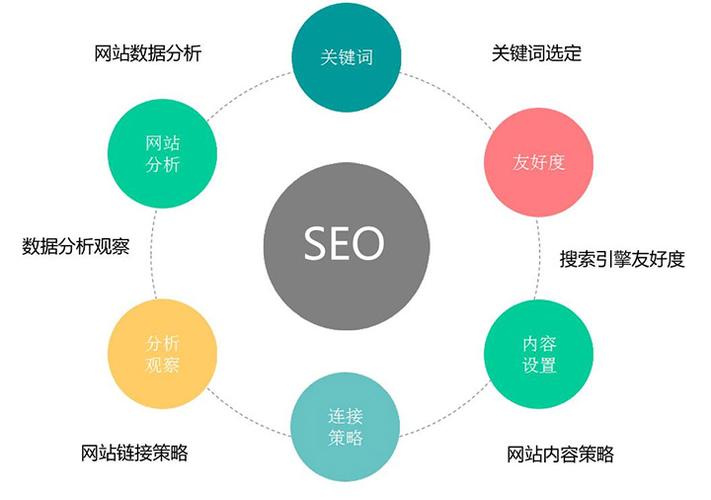 seo的主要社会因素有哪些，为什么做高质量外链工作-图2