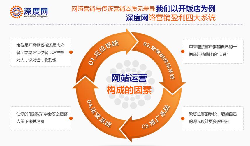 seo的主要社会因素有哪些，为什么做高质量外链工作-图1