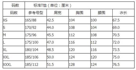 为什么有的衣服最小从L开头（为什么有的衣服最小码是l码）-图3