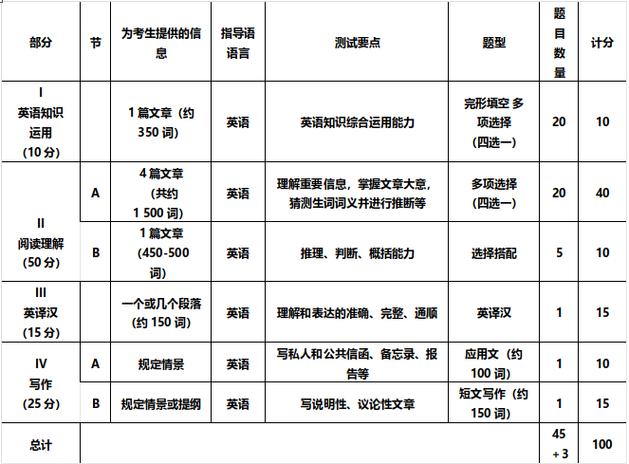 考研英语超纲词多吗，为什么英语二有超纲词的题-图2