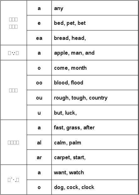 optimistic的t为什么发d音（“St”的发音：如何用英语发音“St”)-图3