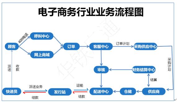 电子商务设计师有什么用，为什么选择电商设计-图3