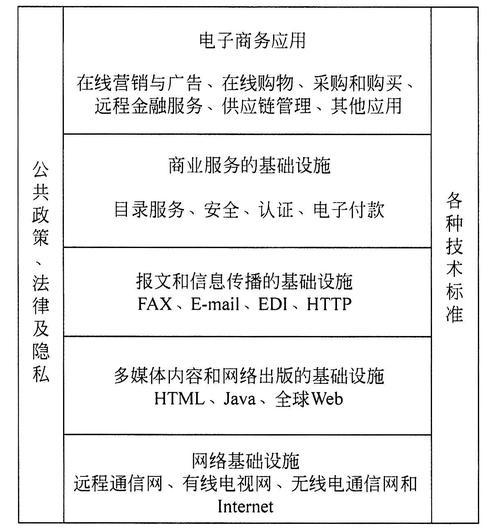 电子商务设计师有什么用，为什么选择电商设计-图2