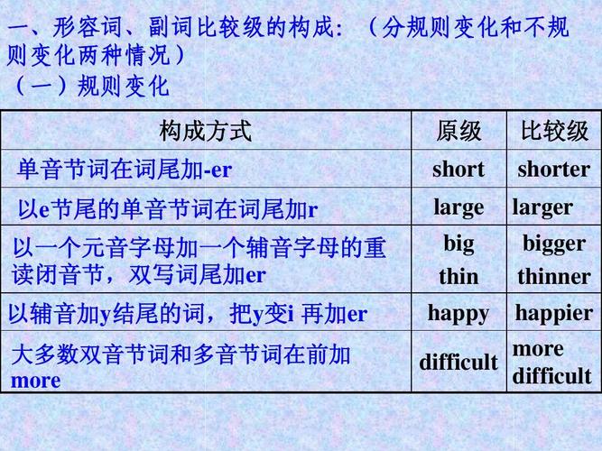 patient比较级为什么不加er（patient的用法归纳)-图2