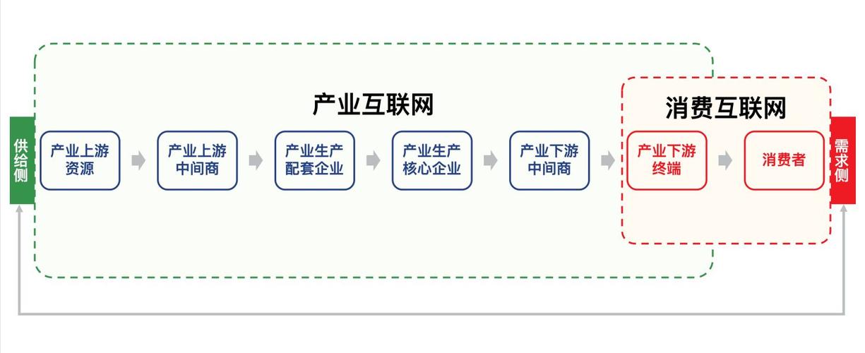 为什么要实现网络互联网（为什么要实现网络互联网的发展）-图2