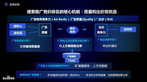 什么是竞价推广和网盟推广？两者的优势是什么，为什么网页有百度推广功能-图2