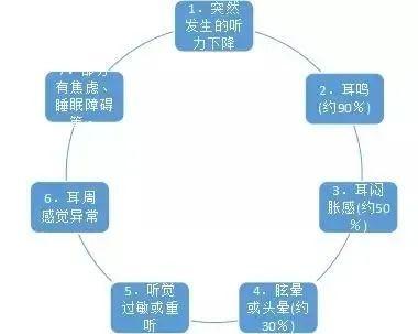 哑巴为什么不能说话，突聋为什么影响说话声音呢-图1