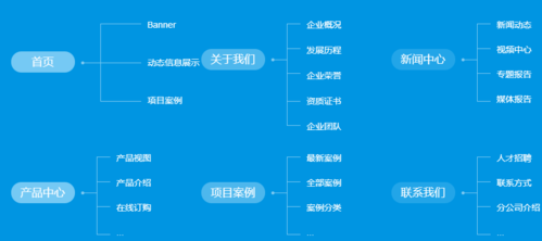 网页的重要度被定义为什么（网页的重要度被定义为什么）-图1