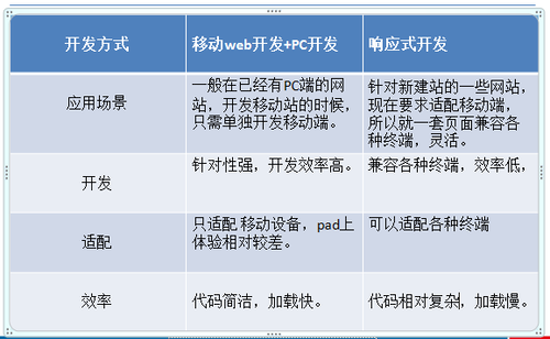 网页的重要度被定义为什么（网页的重要度被定义为什么）-图2