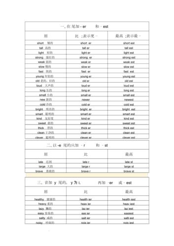 nervous比较级为什么加more（nervous的比较级是什么）-图3