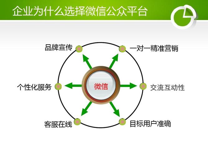 推动电商是什么意思，企业为什么要开展电子商务营销-图2