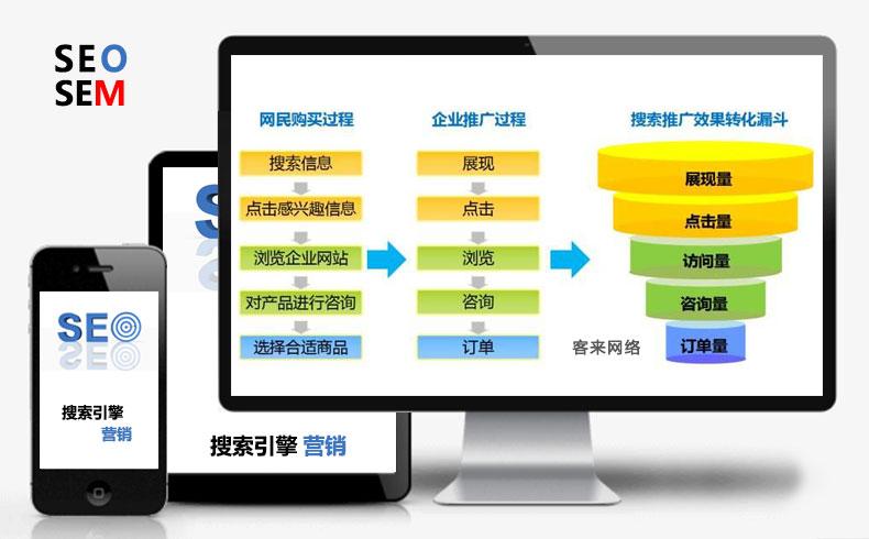 论述搜索引擎优化及营销的意义，为什么要搜索引擎营销呢-图1