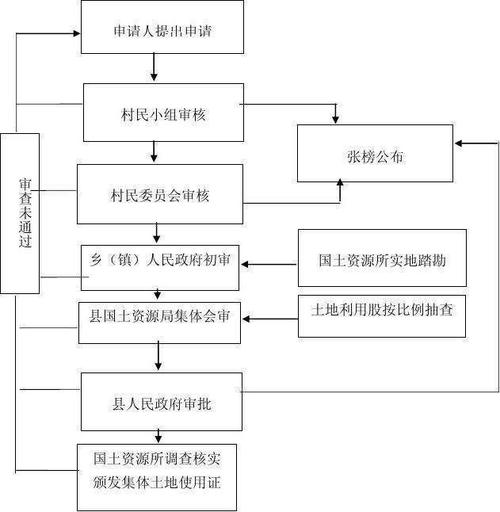 宅基地改名需要什么手续，为什么建设公司经常换名字-图3