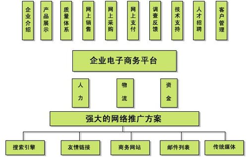 商务改革的意义，企业创建商务网站的原因-图2