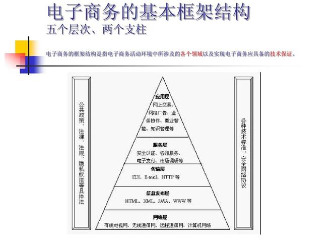 商务改革的意义，企业创建商务网站的原因-图1