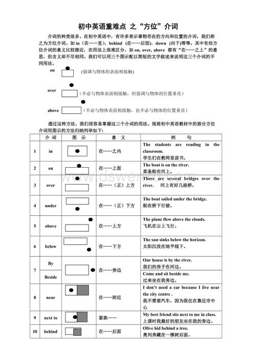 为什么方位介词后面要加of（方位介词后加什么人称）-图3