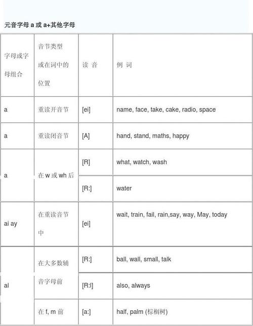 为什么say十s以后 读音改变（say发音规则)-图1