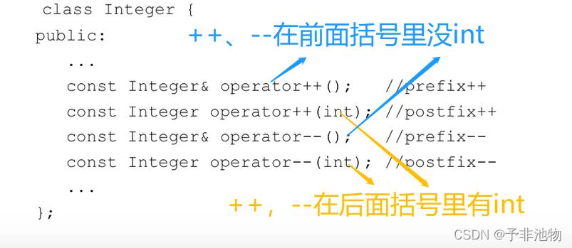 什么函数不能重载，c不能重载的运算符-图2