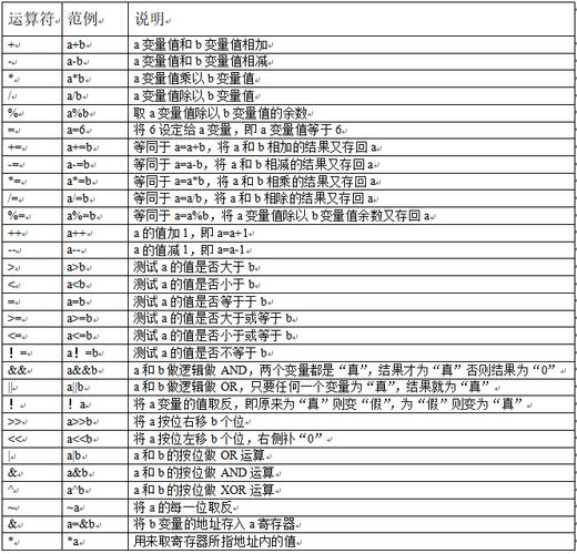 什么函数不能重载，c不能重载的运算符-图3