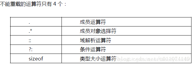 什么函数不能重载，c不能重载的运算符-图1