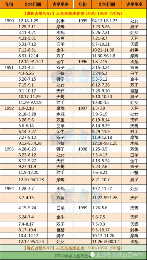 火星星座阴历还是阳历，月亮 火星-图2