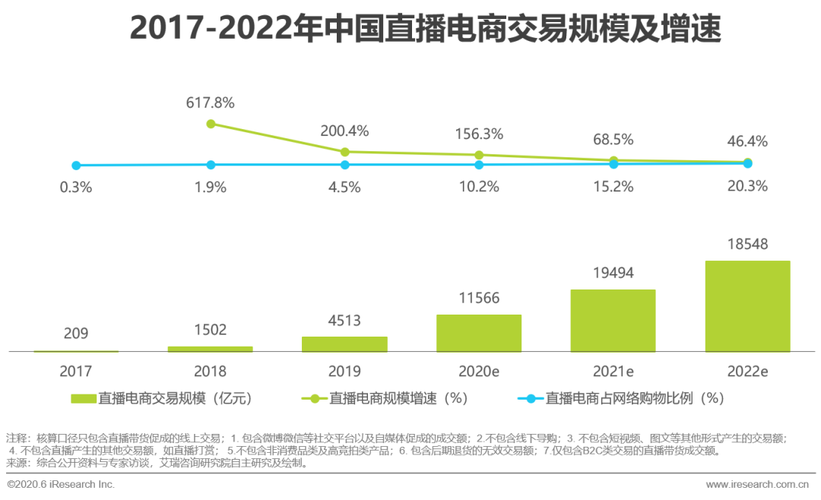 为什么发展线上电子商务（2003年中国电商为什么迎来新拐点)-图2