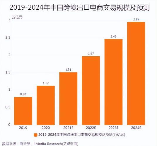 为什么发展线上电子商务（2003年中国电商为什么迎来新拐点)-图3