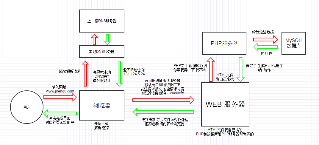 网站为什么要有数据库（为什么数据库单独放在服务器上)-图1