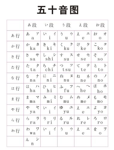 为什么日文里会有中文，日本人为什么不学音标了-图1