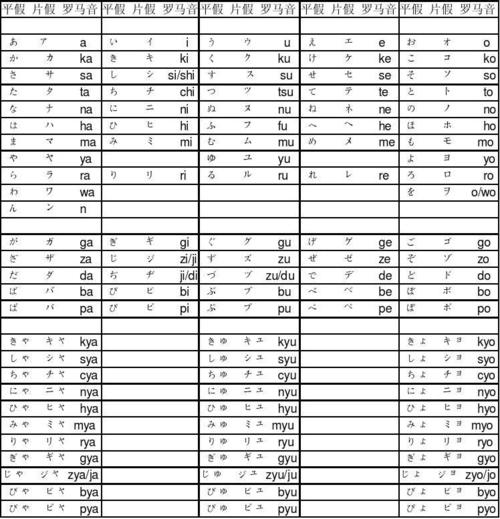 为什么日文里会有中文，日本人为什么不学音标了-图3