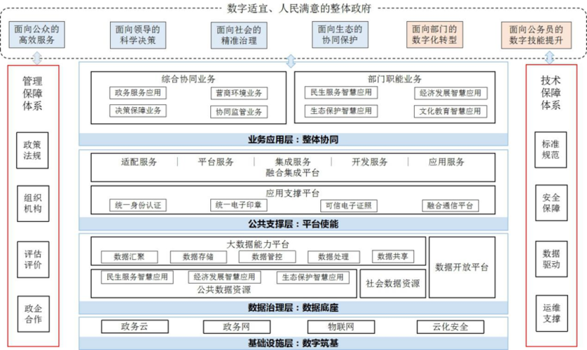 政府机关事业单位里面的计算机技术（软件开发）岗位是干什么的，政府为什么不开发软件呢-图1