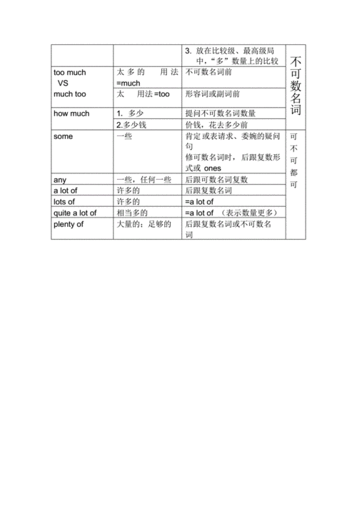 修饰可数还是不可数的量词口诀，量词后为什么加of-图2