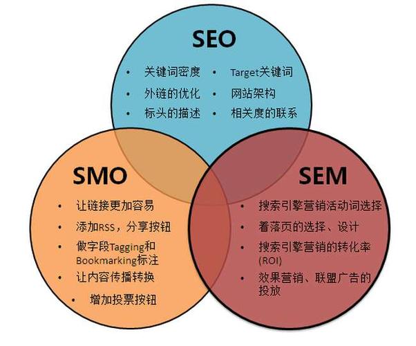 为什么公司不愿意做seo（为什么公司不愿意做劳动能力鉴定）-图1