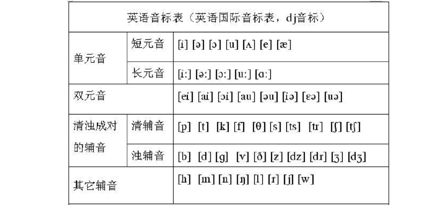 音节拆分与组合口诀，十组辅音为什么这样分配音节-图2