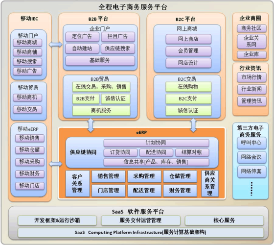 为什么自建电子商务平台-图2