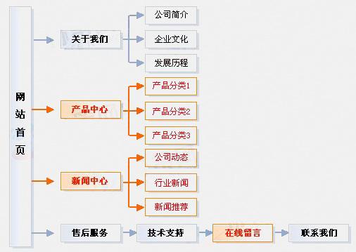 公司为什么要搭建网站（公司为什么要搭建网站呢）-图2