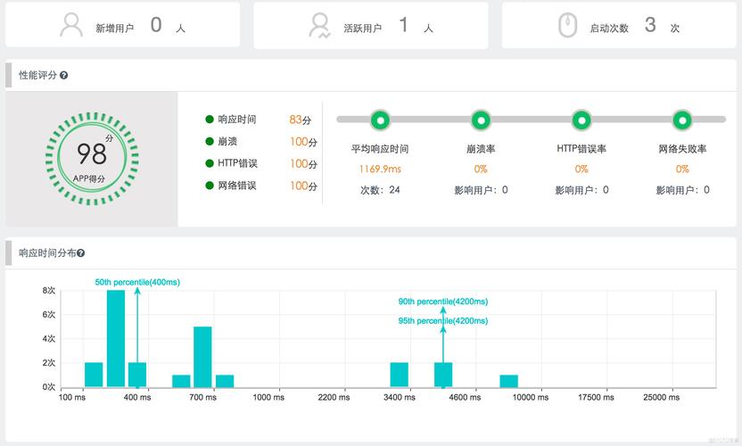 工控安全流量日志分析系统作用，日志浏览量-图3