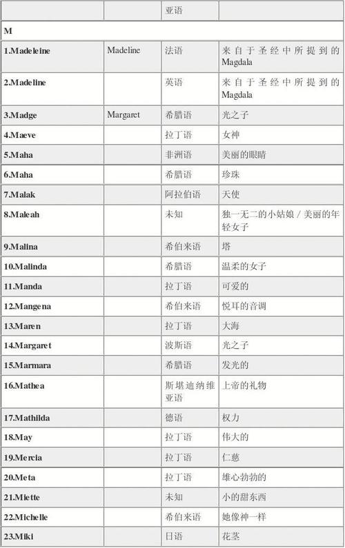 外国人怎么有的名字带音调，为什么英文名都是音译-图1