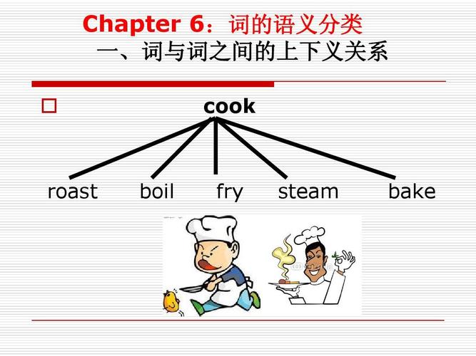 translate为什么是翻译构词法（为什么翻译时要转换词性）-图2